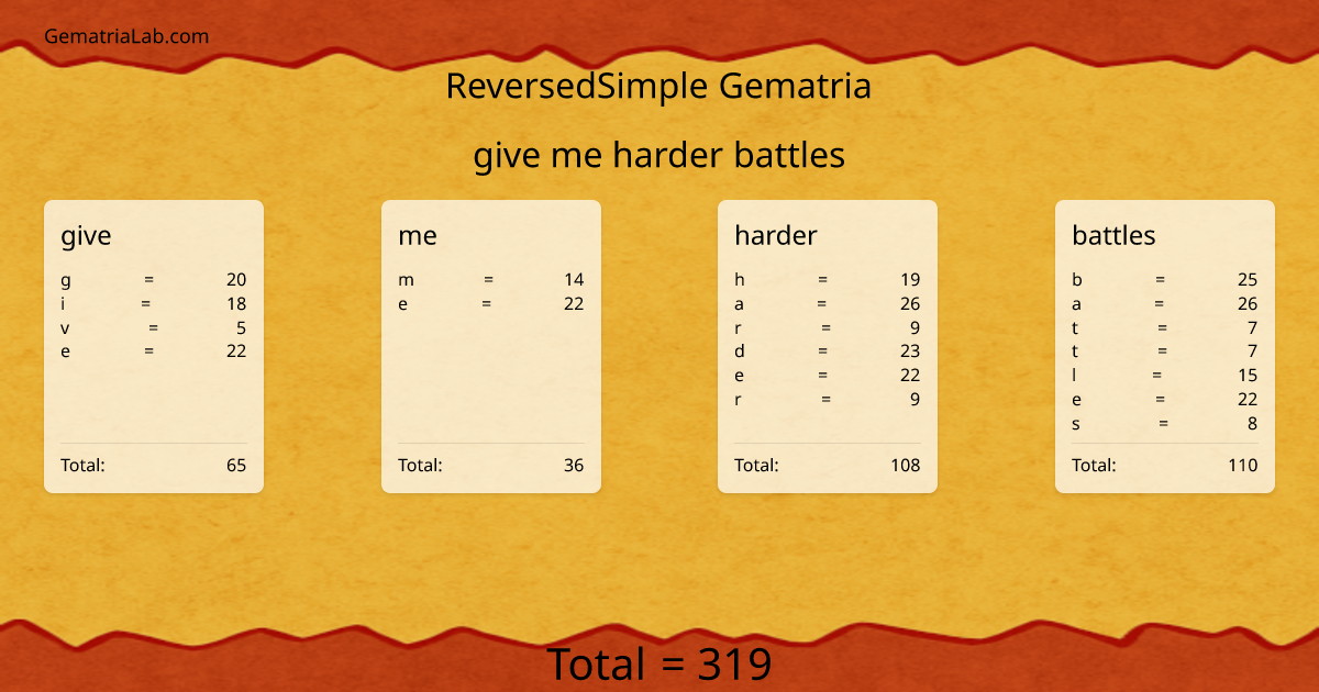 give me harder battles in reversedSimple Gematria